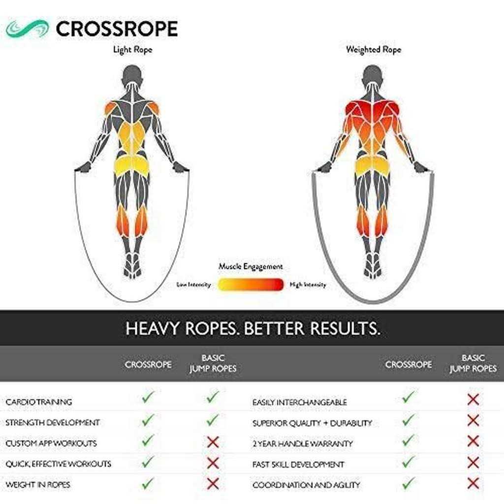 Weighted Jump Rope for Cardio Workout R472
