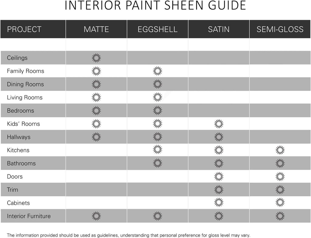 Interior Paint & Primer, Matte, Champagne White, 1 Gallon S823079