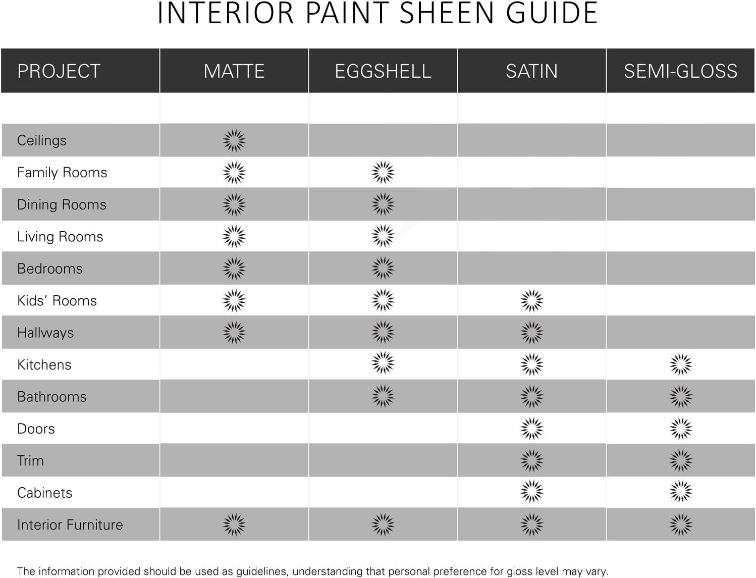 Interior Paint & Primer, Matte, Champagne White, 1 Gallon S823079