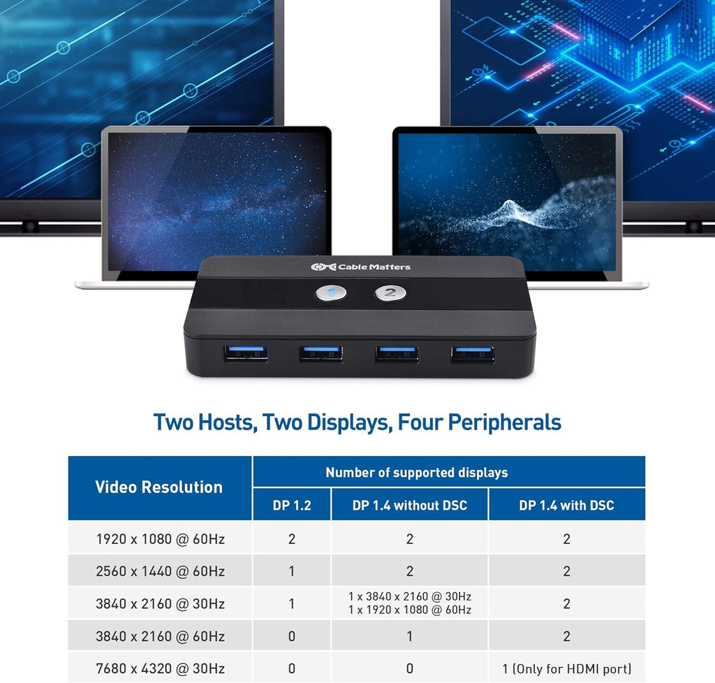 USB C KVM Switch for 2 Computers, 4K 60Hz with HDMI and DisplayPort L60025