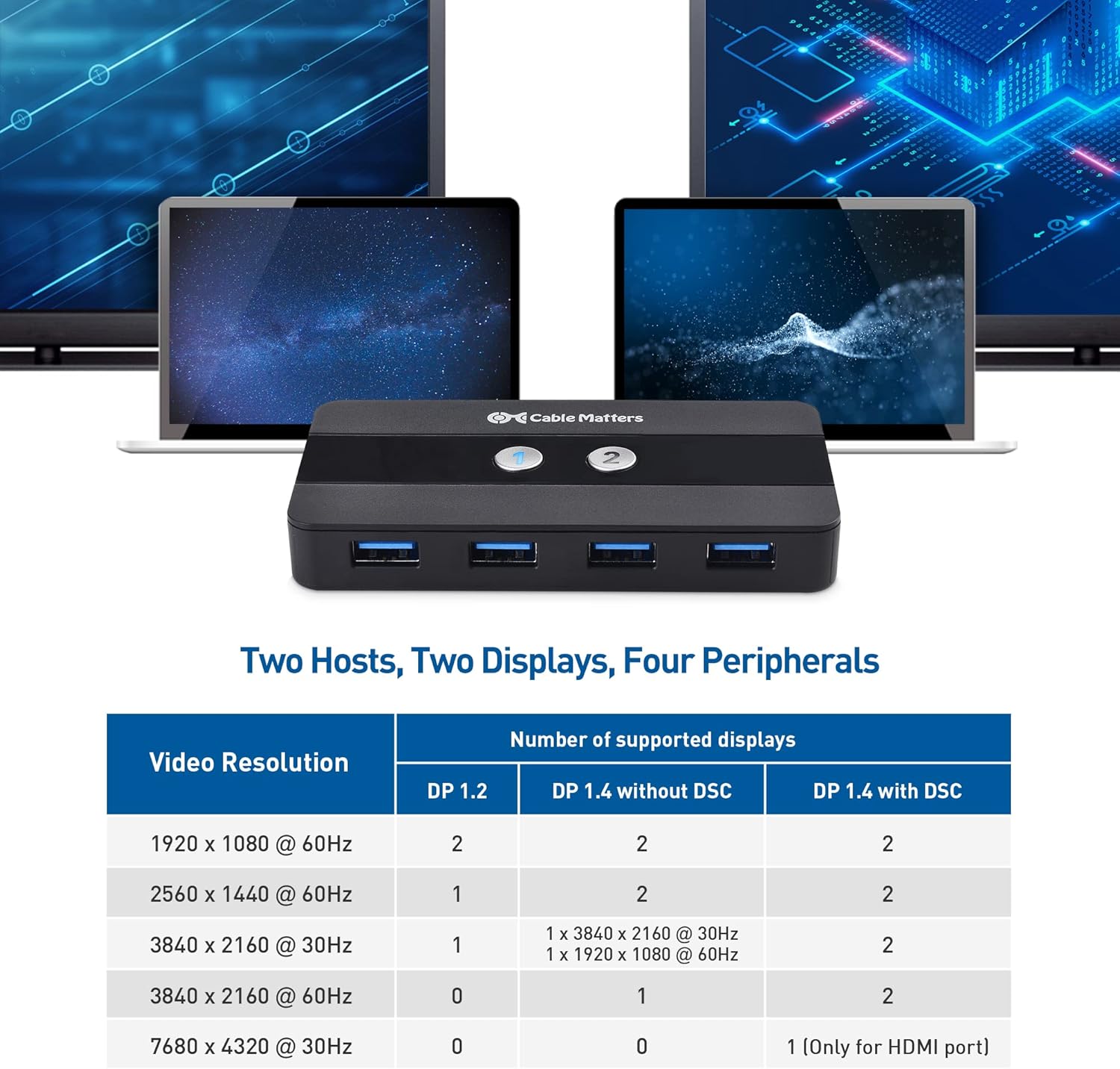 USB C KVM Switch for 2 Computers, 4K 60Hz with HDMI and DisplayPort L60025