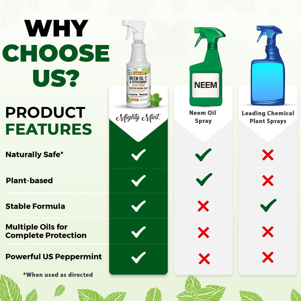 Neem Oil & Peppermint Plant Spray, 16oz X845