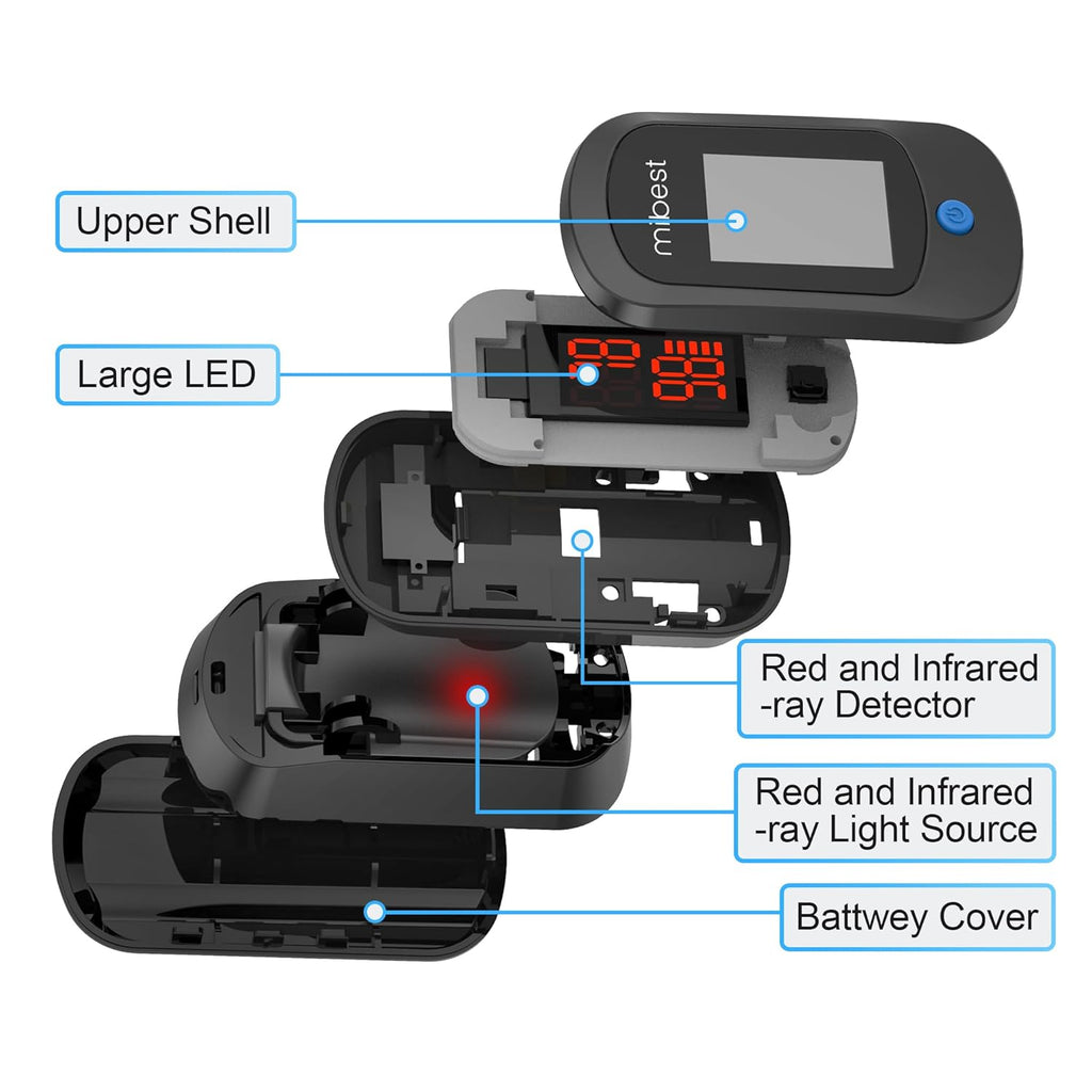 Fingertip Pulse Oximeter Blood Oxygen Saturation Monitor with Batteries Included H35652