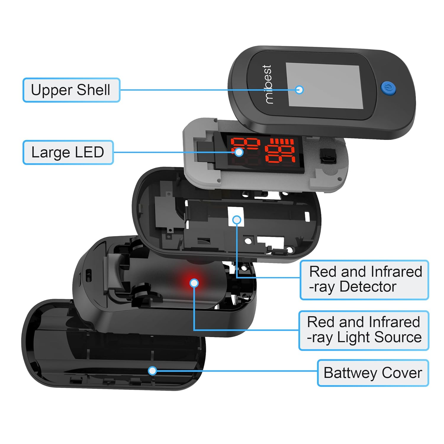 Fingertip Pulse Oximeter Blood Oxygen Saturation Monitor with Batteries Included H35652