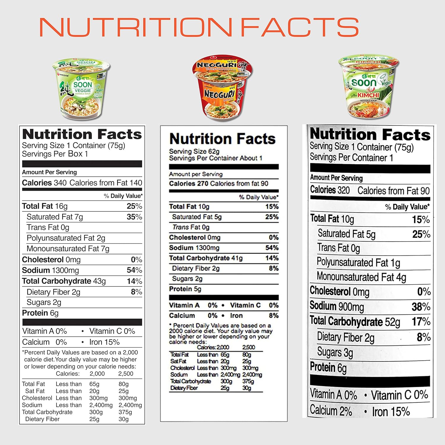 Spicy Ramen Noodle Variety Pack, 6 Cups S5151