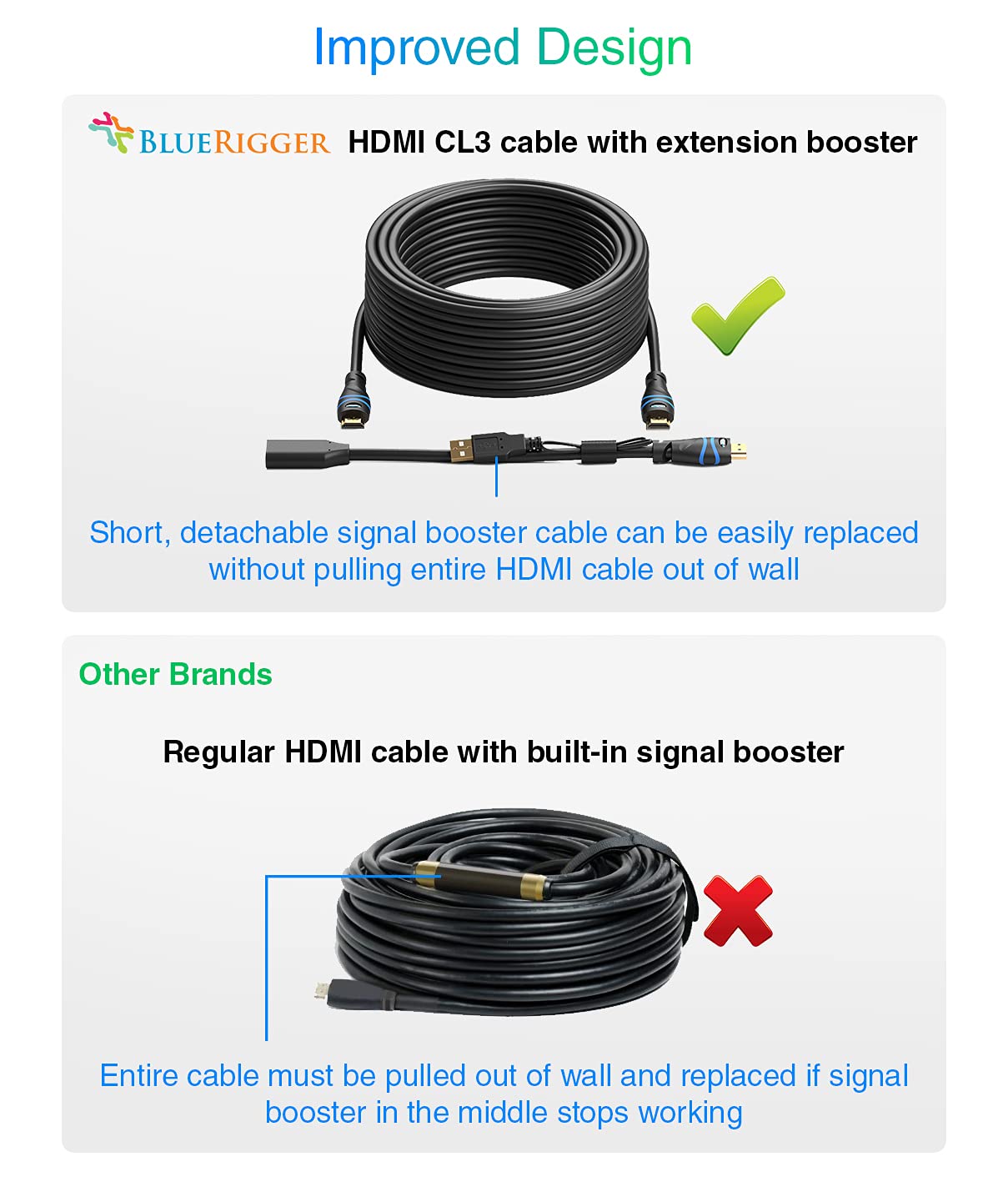 4K HDMI Cable with Signal Booster, 75FT, in-Wall CL3 Rated, Pack of 2 E1248