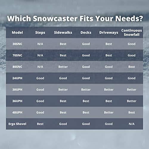 Heavy Duty Bi-Directional Wheeled Snow Pusher, 36-Inch E456