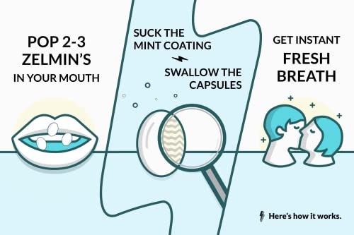 Minty Mouth Breath Freshener - 3 Pack, Long Lasting Bad Breath Treatment for Adults, Alcohol Free & Gluten Free J16525