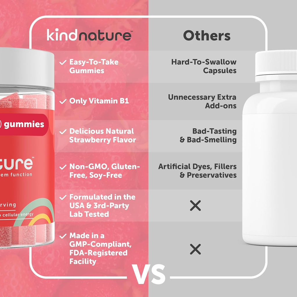 Vitamin B1 Gummies with Strawberry Flavor, 500mg per Serving P192