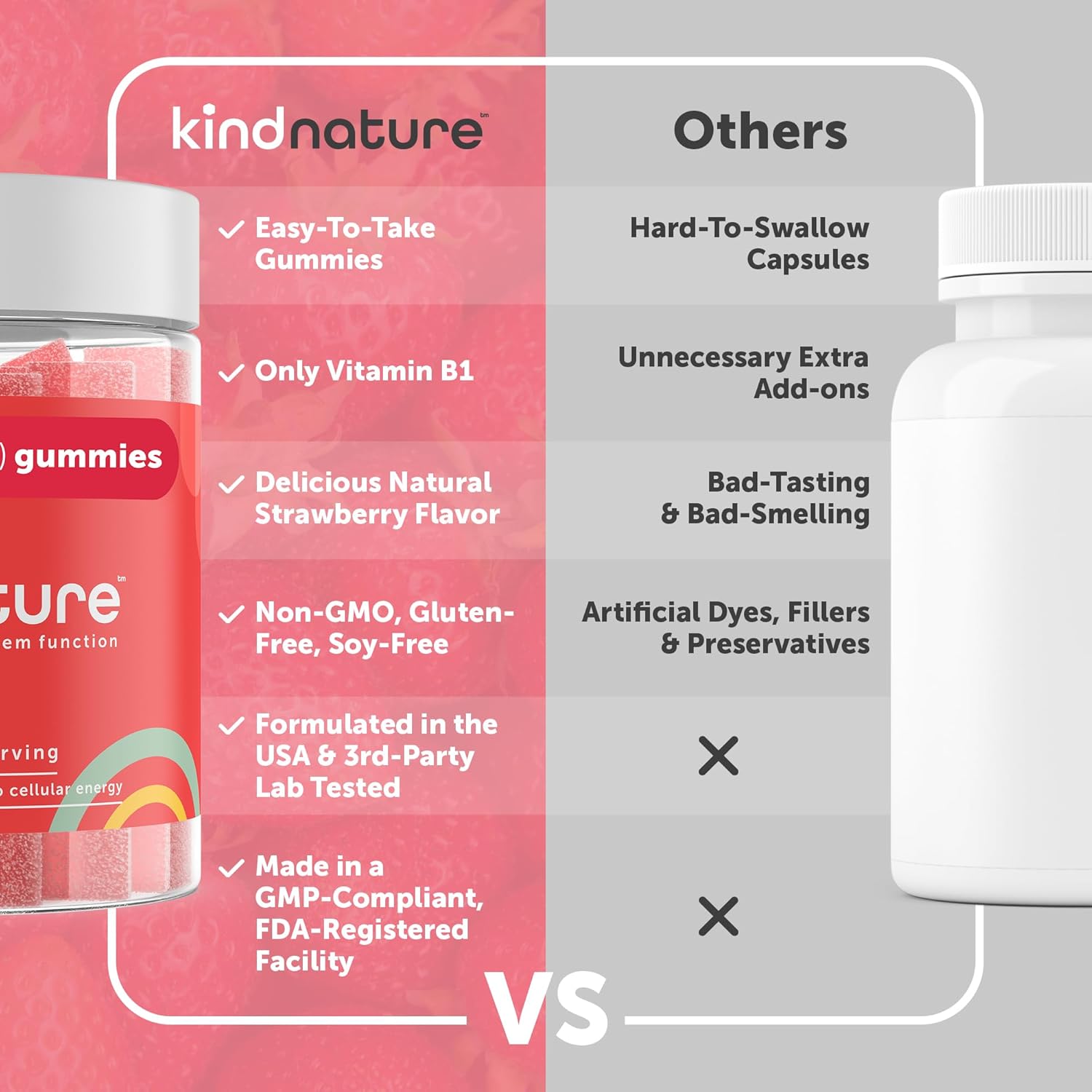 Vitamin B1 Gummies with Strawberry Flavor, 500mg per Serving P192