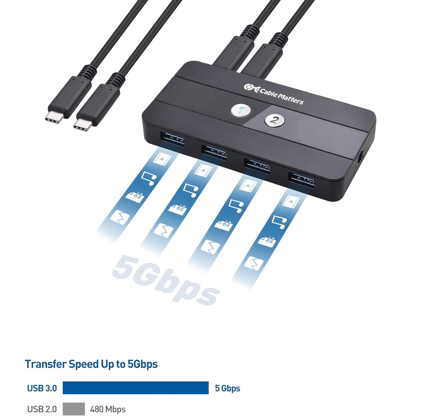 USB C KVM Switch for 2 Computers, 4K 60Hz with HDMI and DisplayPort L60025
