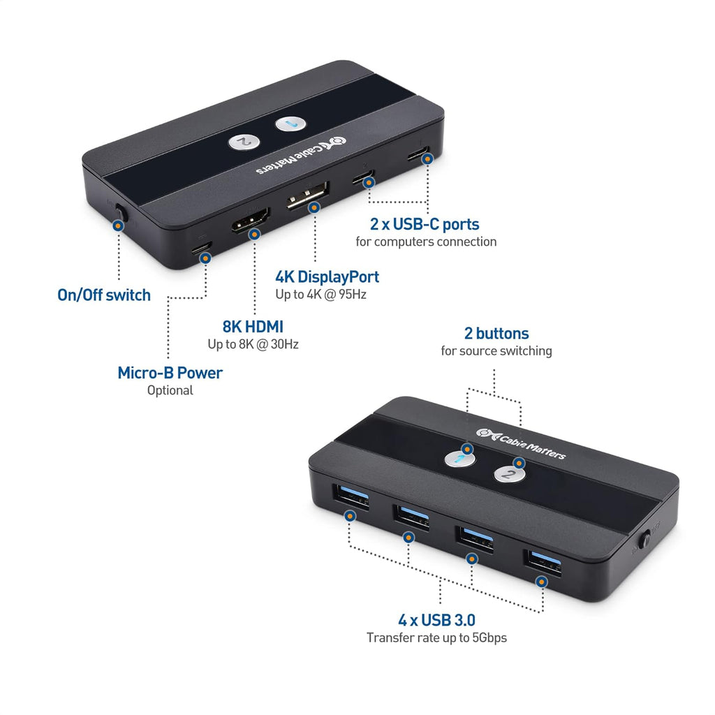 USB C KVM Switch for 2 Computers, 4K 60Hz with HDMI and DisplayPort L60025