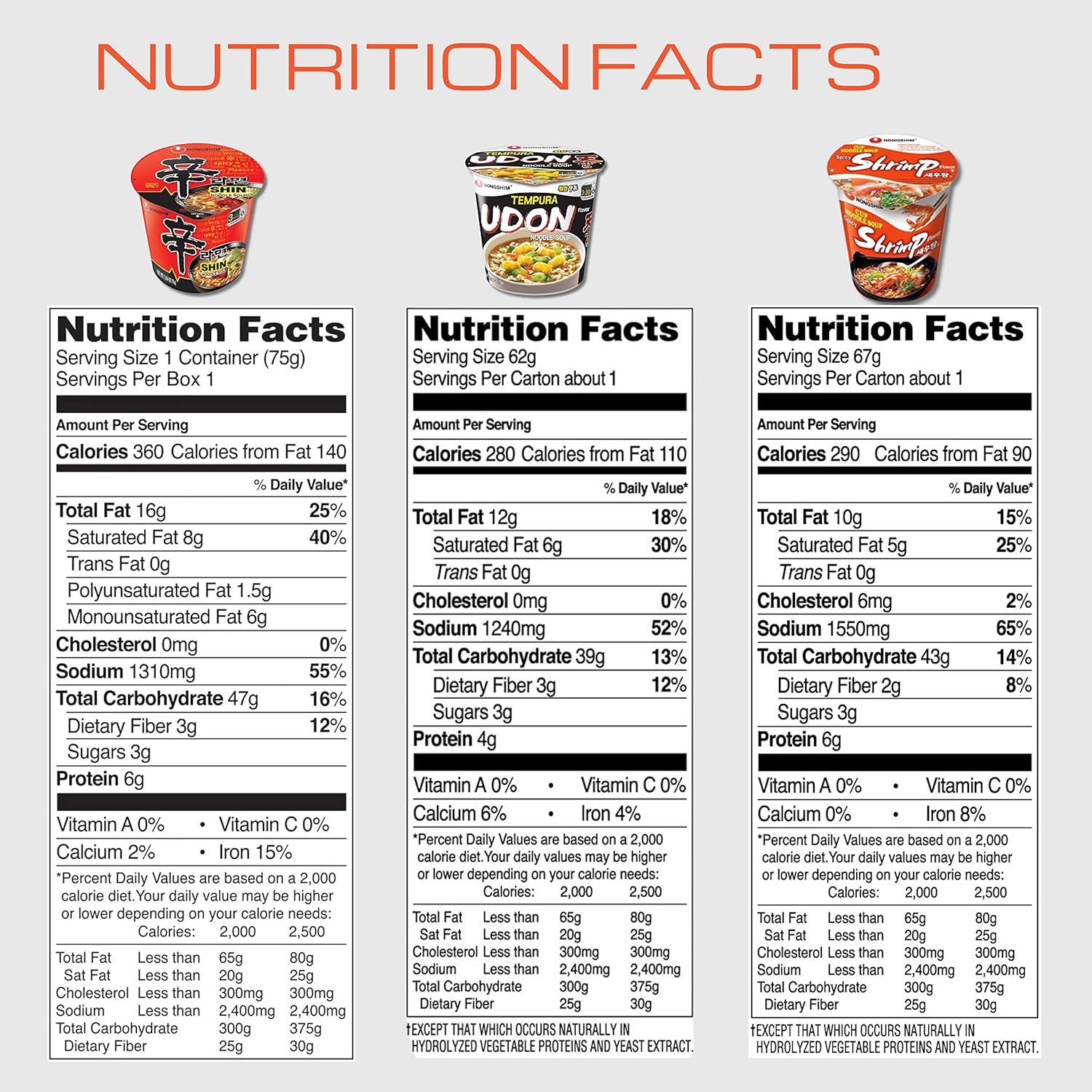 Spicy Ramen Noodle Variety Pack, 6 Cups S5151