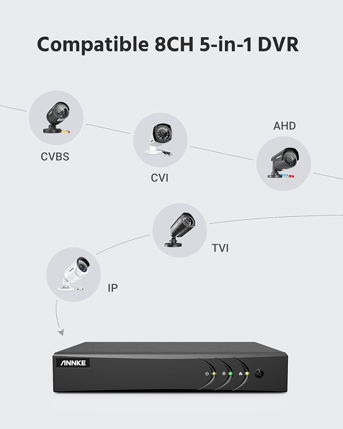 5MP 8CH H.265+ DVR Security Camera System with 8 Outdoor IP66 Cameras and 1TB Hard Drive P30993