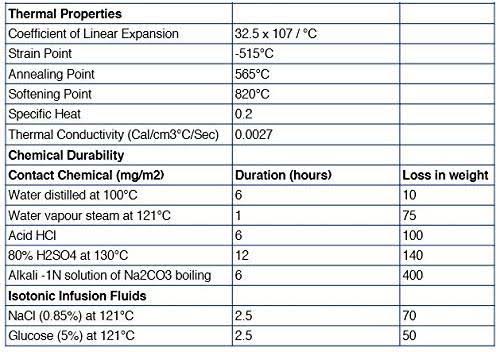2000ml Borosilicate Glass Graduated Measuring Cylinder with Hexagonal Base F36334