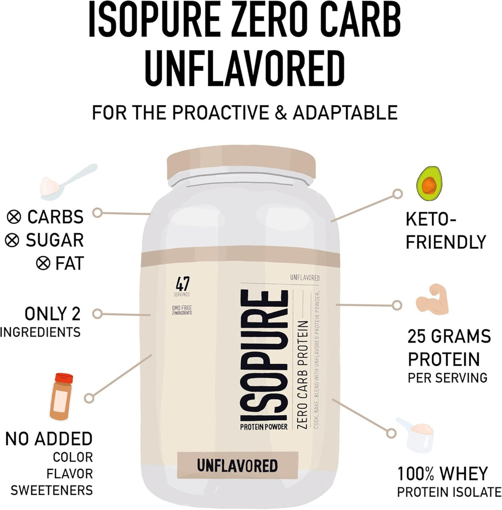 Whey Protein Isolate Powder, Unflavored, 25g Protein, Zero Carb, Keto Friendly, 3 Pound (Pack of 2) R8640