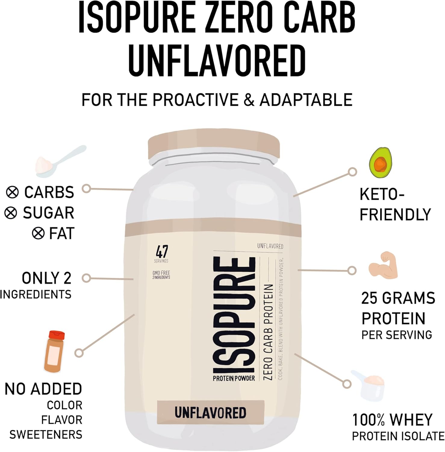 Whey Protein Isolate Powder, Unflavored, 25g Protein, Zero Carb, Keto Friendly, 3 Pound (Pack of 2) R8640