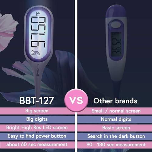 Basal Body Thermometer with Backlight, 1/100 Degree Precision for Ovulation Tracking C465