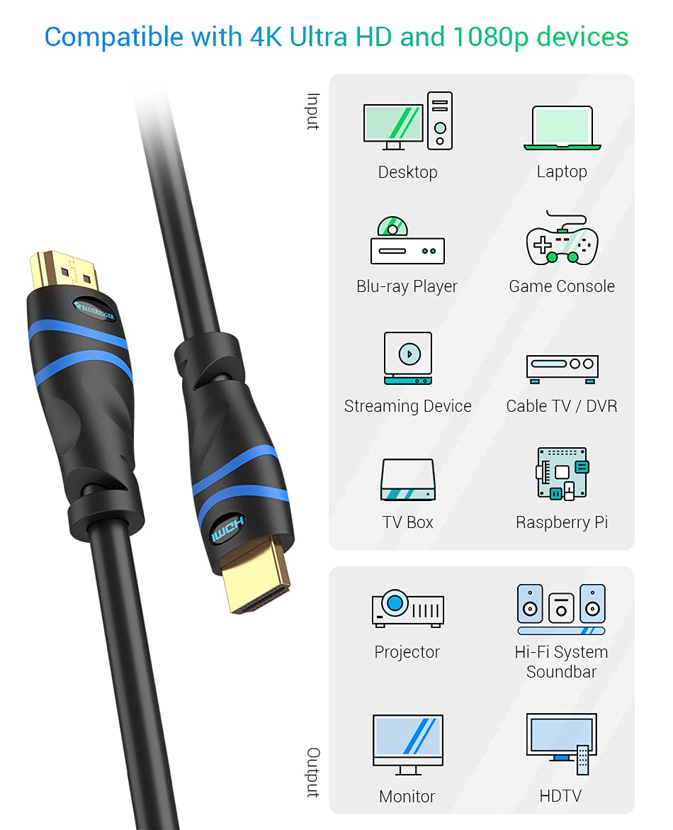 4K HDMI Cable with Signal Booster, 75FT, in-Wall CL3 Rated, Pack of 2 E1248