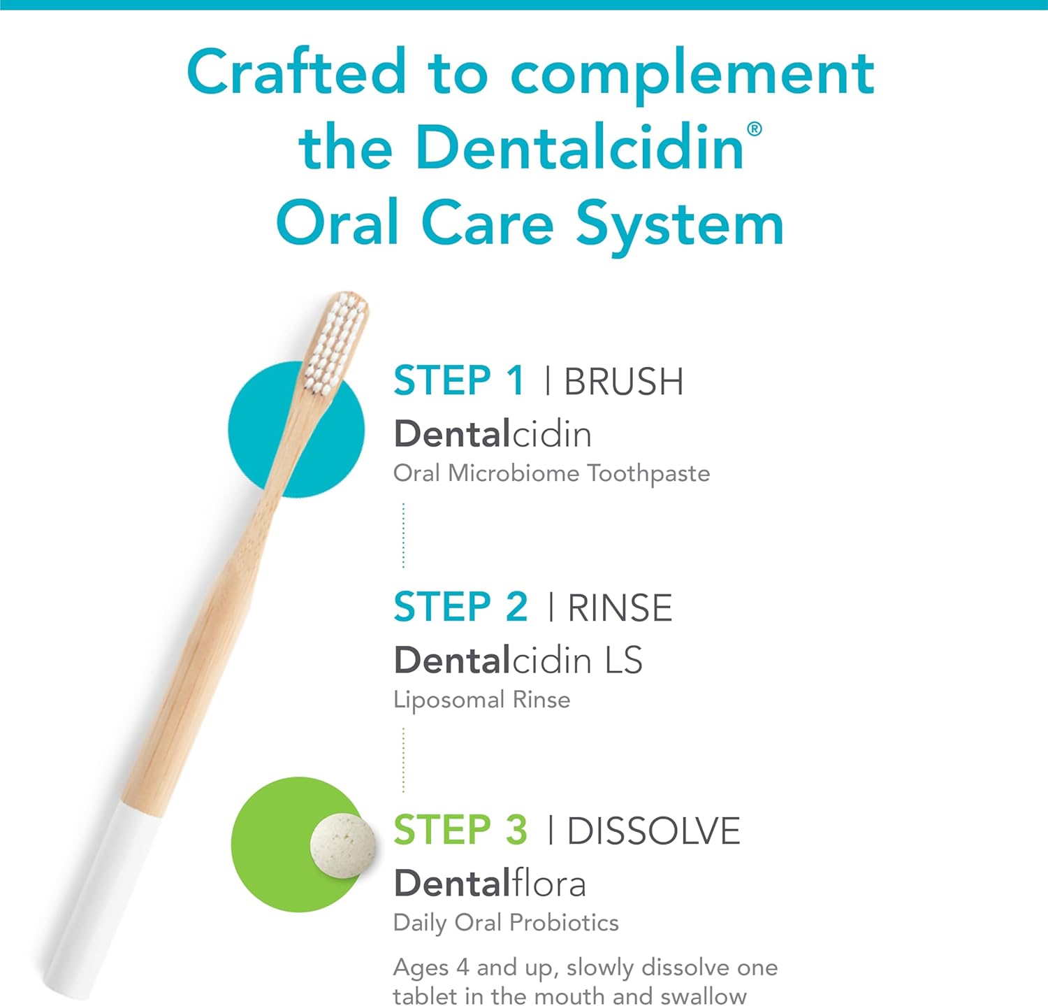 Oral Probiotic for Oral Microbiome & Teeth Care, Mint Tablets A705