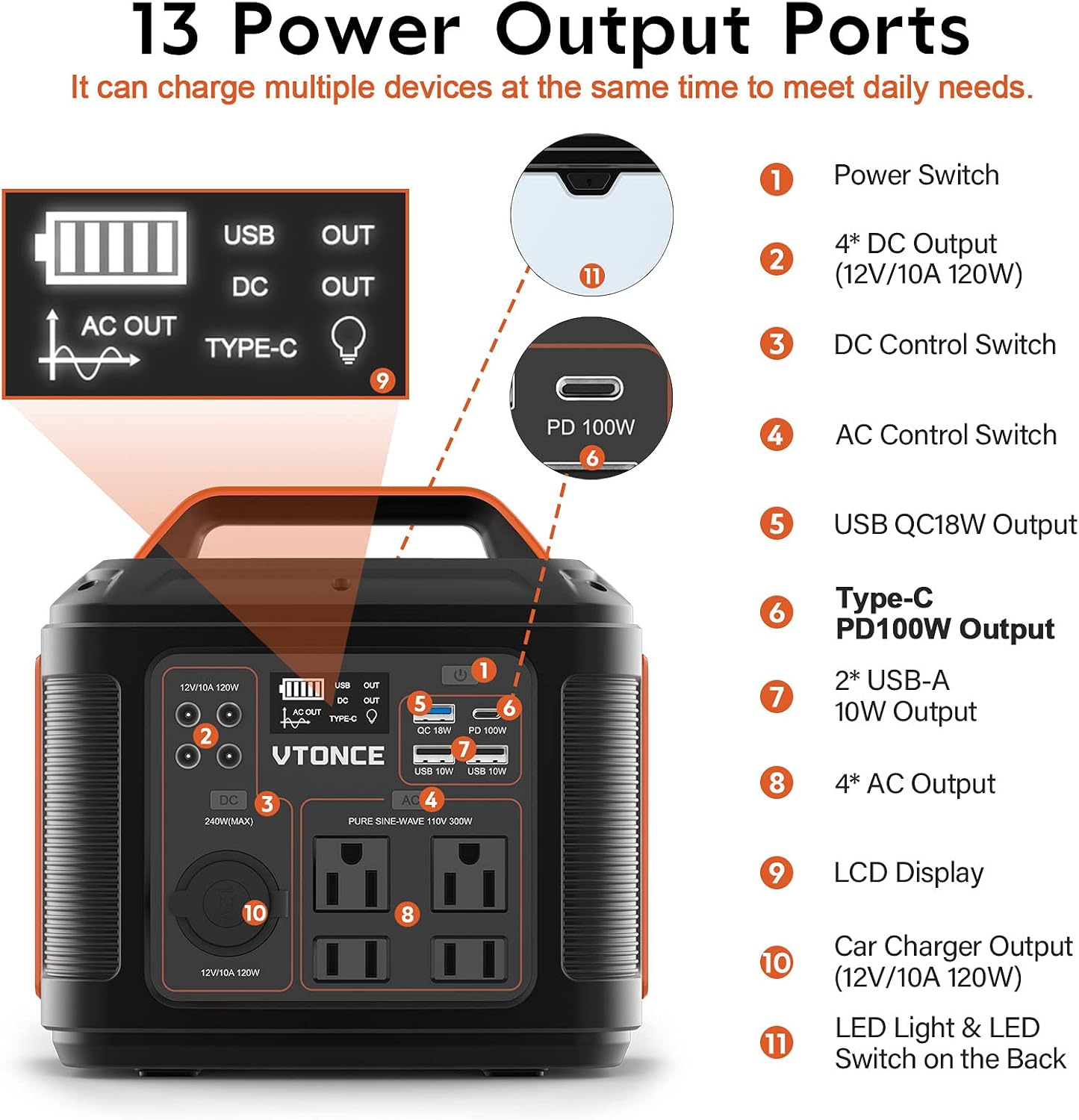Portable Power Station 300W Solar Generator with AC Outlets and LED Light T45211