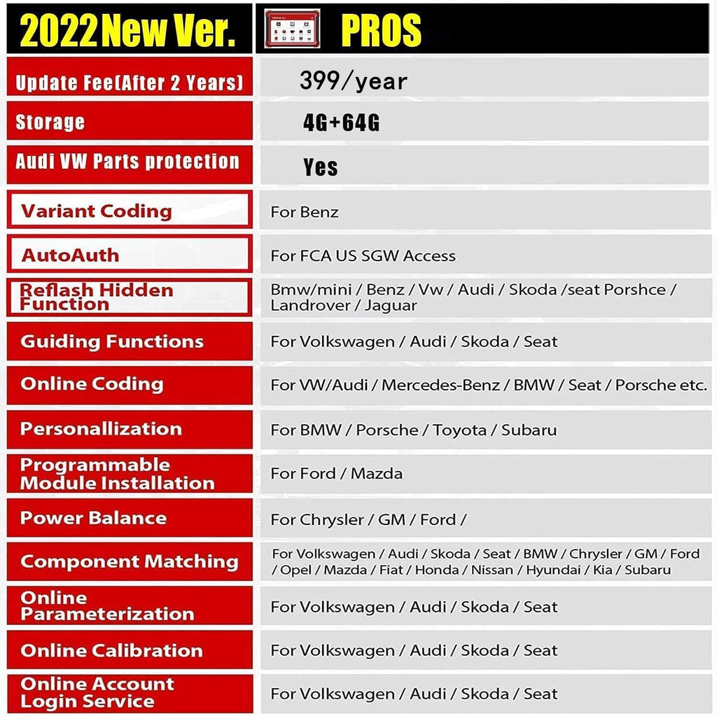 Bi-Directional Full Systems Diagnostic Scan Tool with 31+ Reset Functions O569806