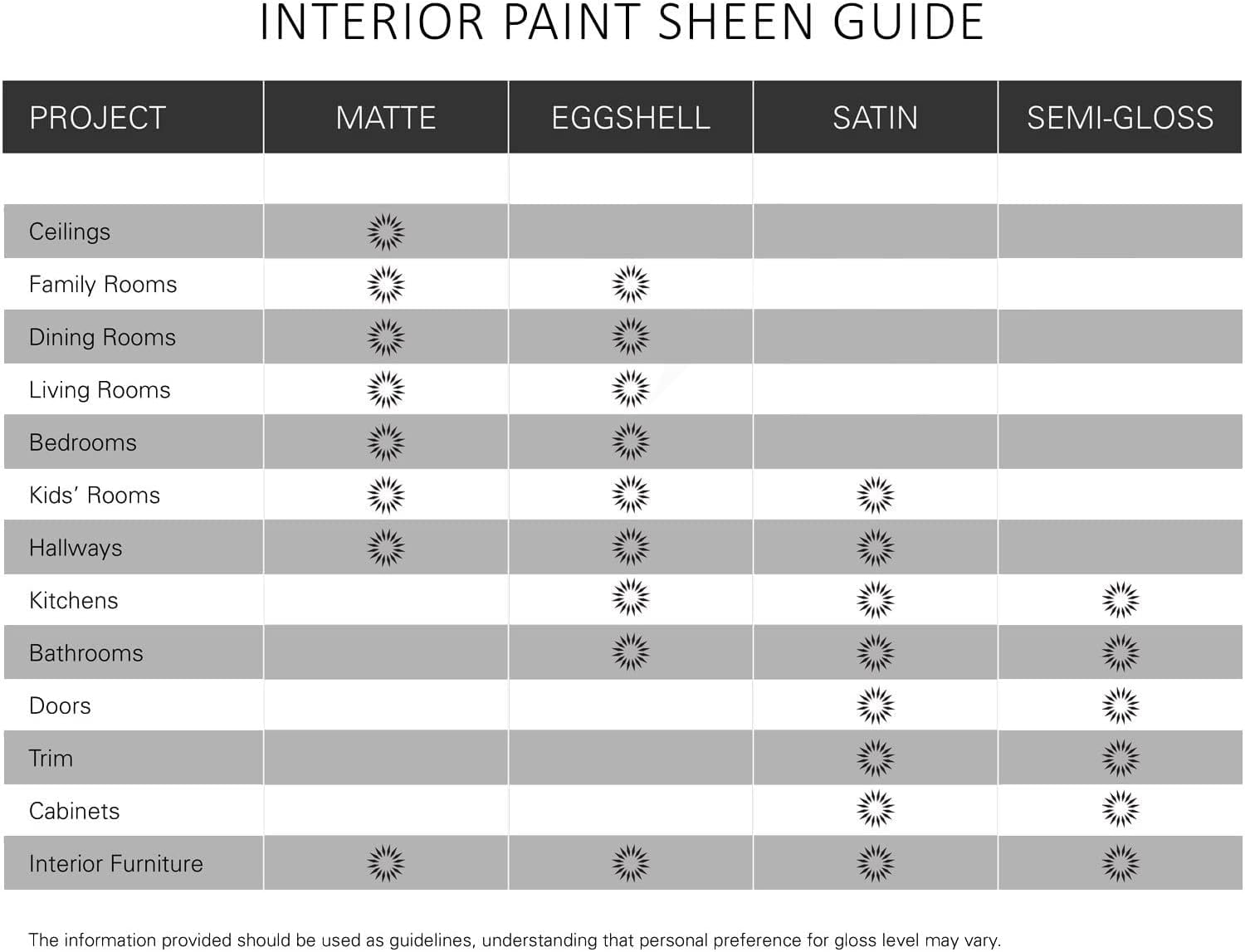 Interior Paint & Primer, Matte, Champagne White, 1 Gallon S823079