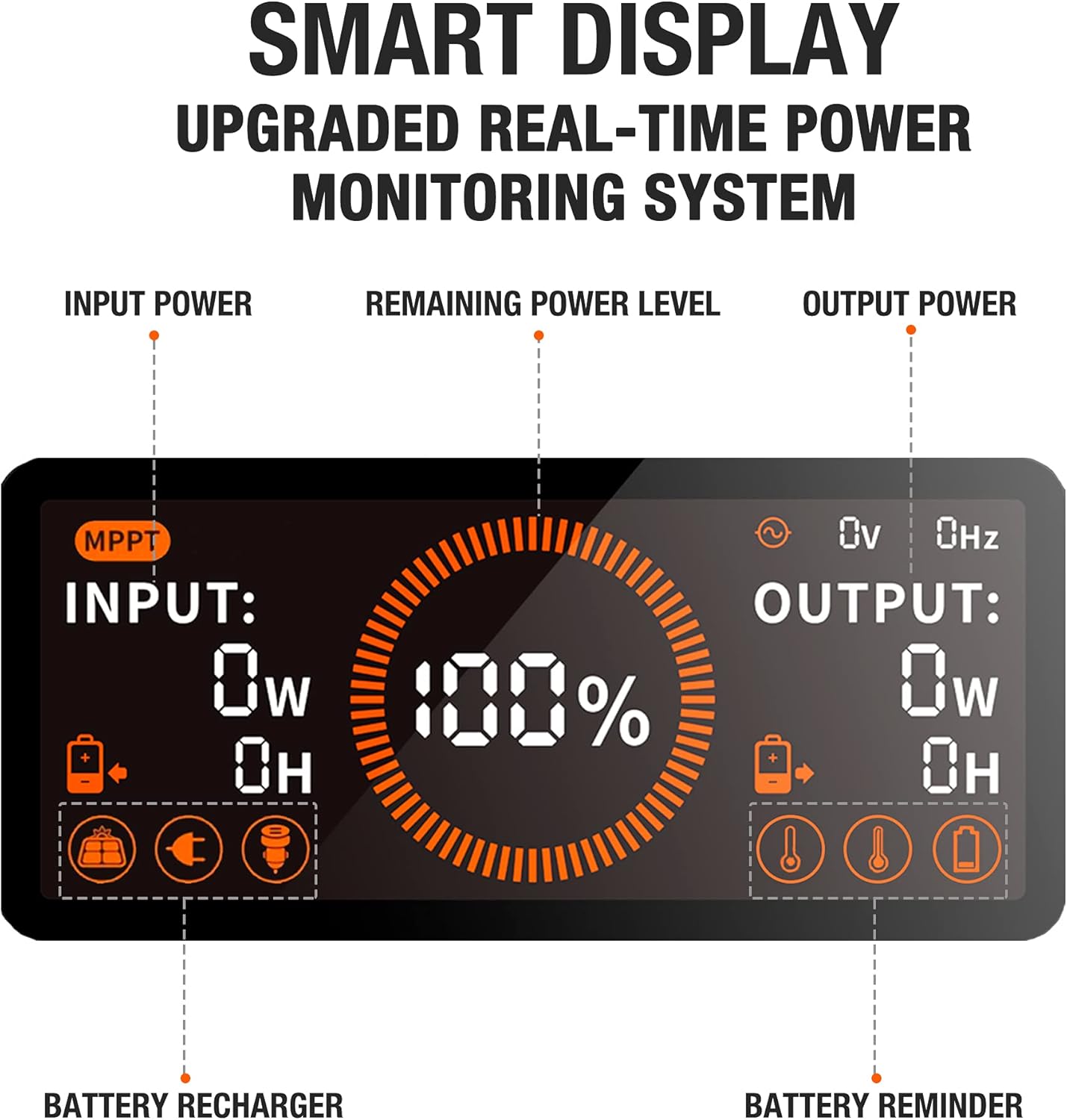 Portable Power Station 1534Wh, 1800W AC Outlets for Camping RV E47191