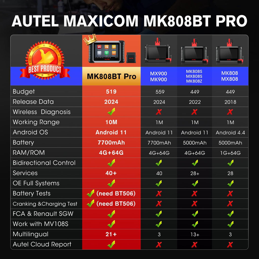 Autel MaxiCOM MK808BT PRO Bidirectional Scan Tool with 28+ Services J766