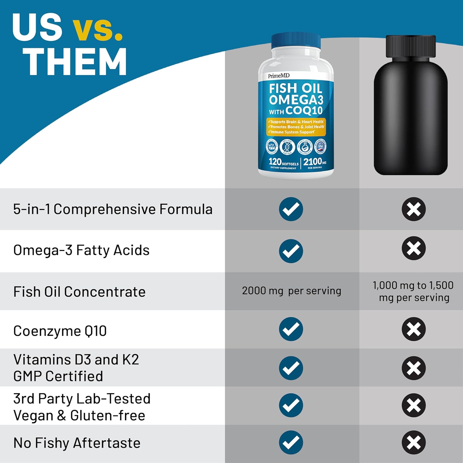 Omega 3 Fish Oil Supplements with Vitamins D3, K2 & CoQ10, Lemon Flavored, 2100mg, 120 Count A213109