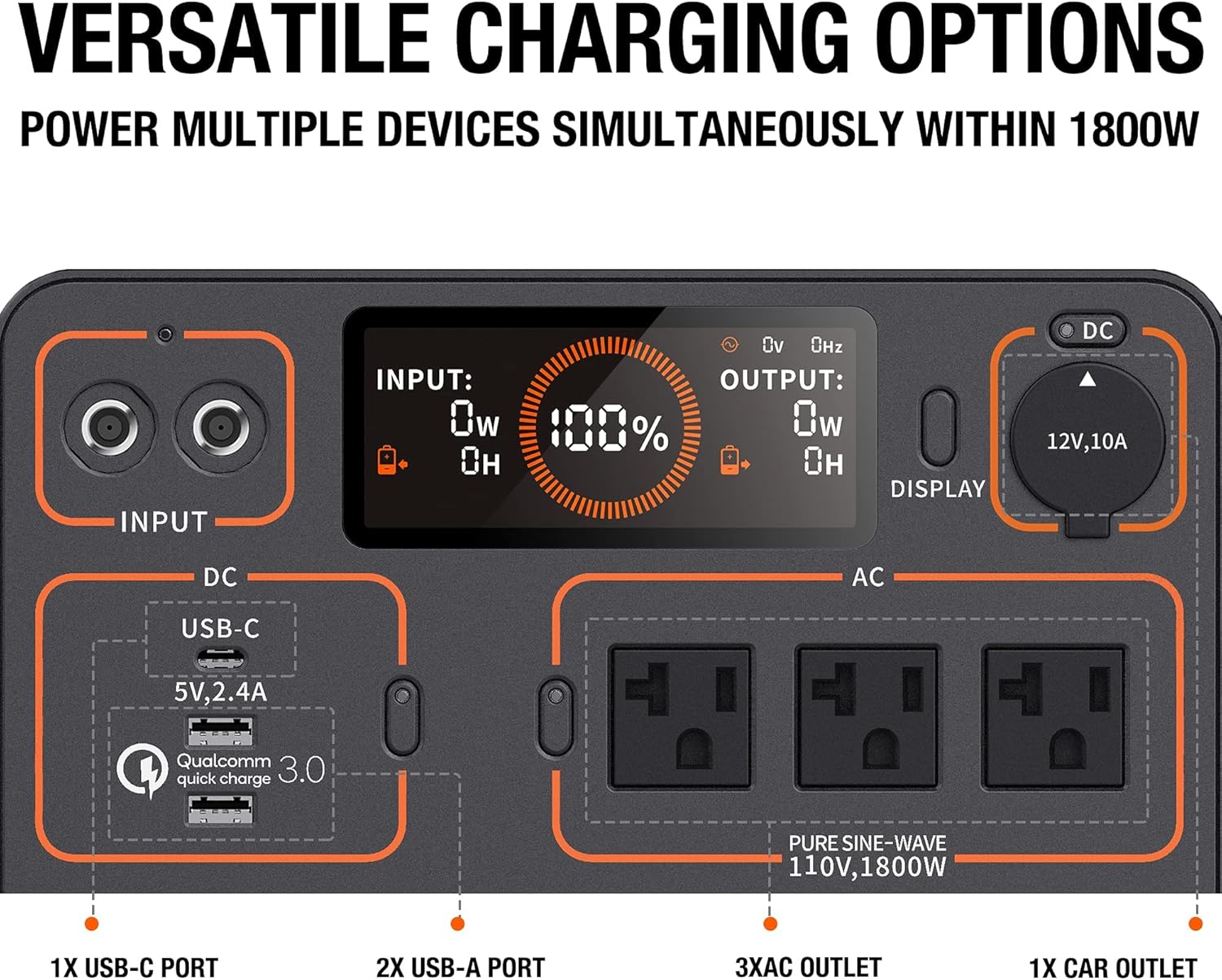 Portable Power Station 1534Wh, 1800W AC Outlets for Camping RV C132
