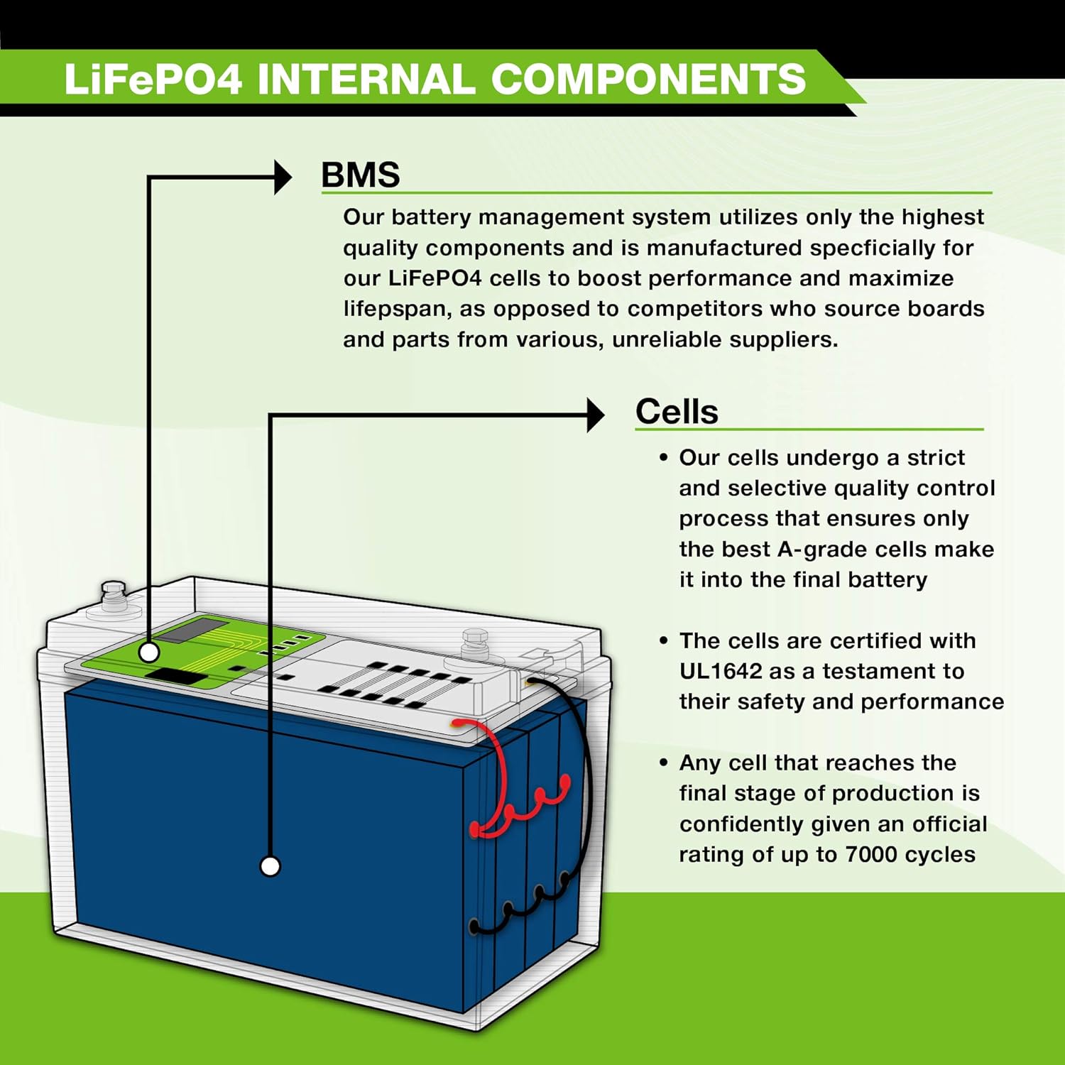 12V 100Ah LiFePO4 Solar Power Kit with 400W Panels and 3KW Inverter C533