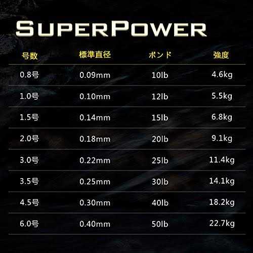 Braided Fishing Line Y245