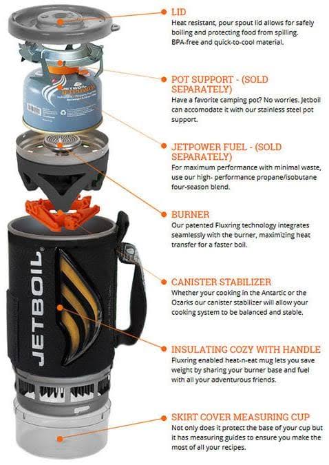 Cooking System F743