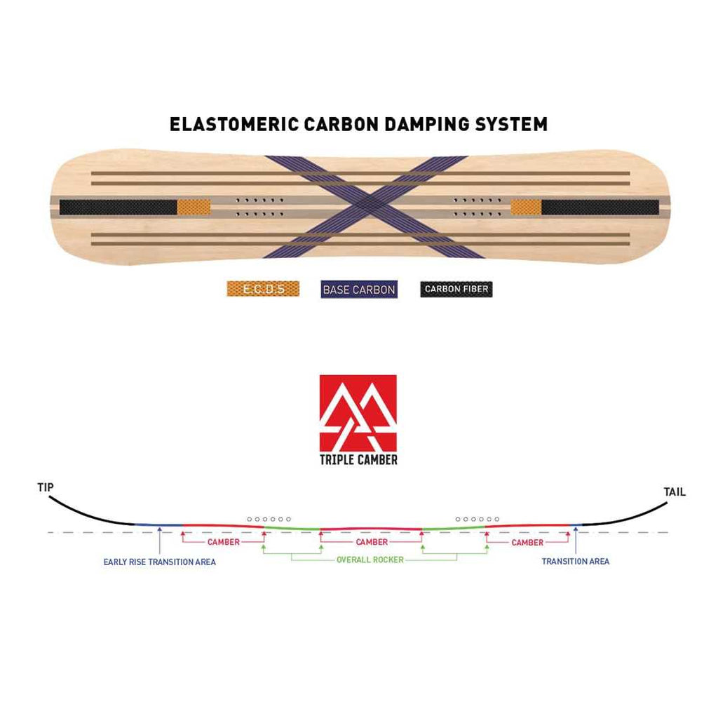 Proto FR Snowboard K61048
