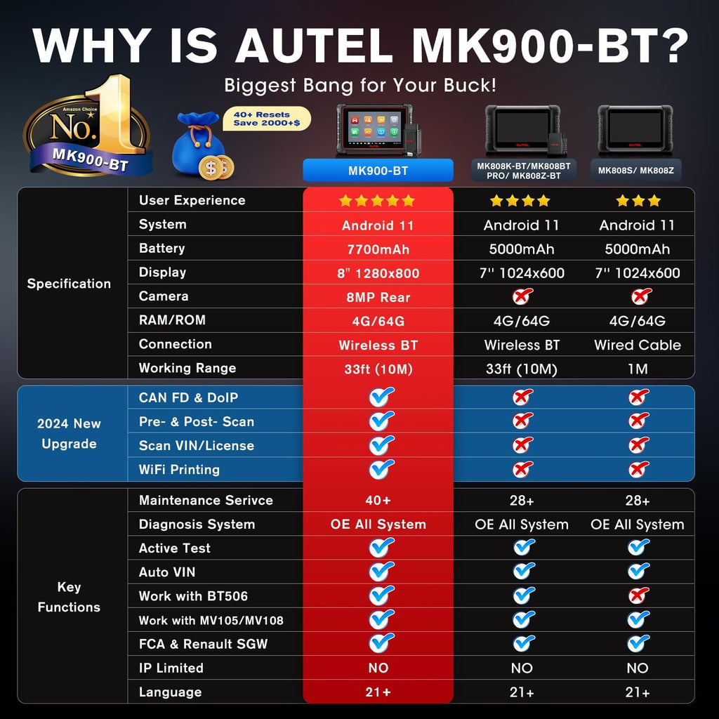 Autel Scanner MaxiCOM MK900-BT, 2024 OS 11 Bidirectional Scan Tool, 40+ Reset, CAN FD/DoIP J2698