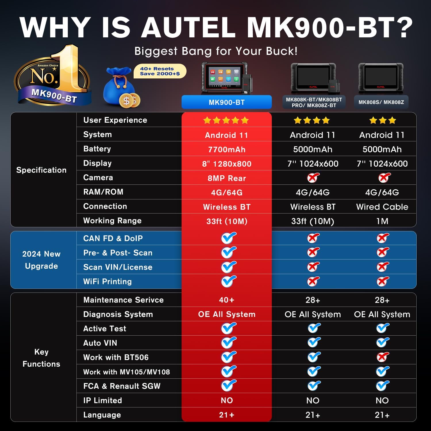Autel Scanner MaxiCOM MK900-BT, 2024 OS 11 Bidirectional Scan Tool, 40+ Reset, CAN FD/DoIP J2698